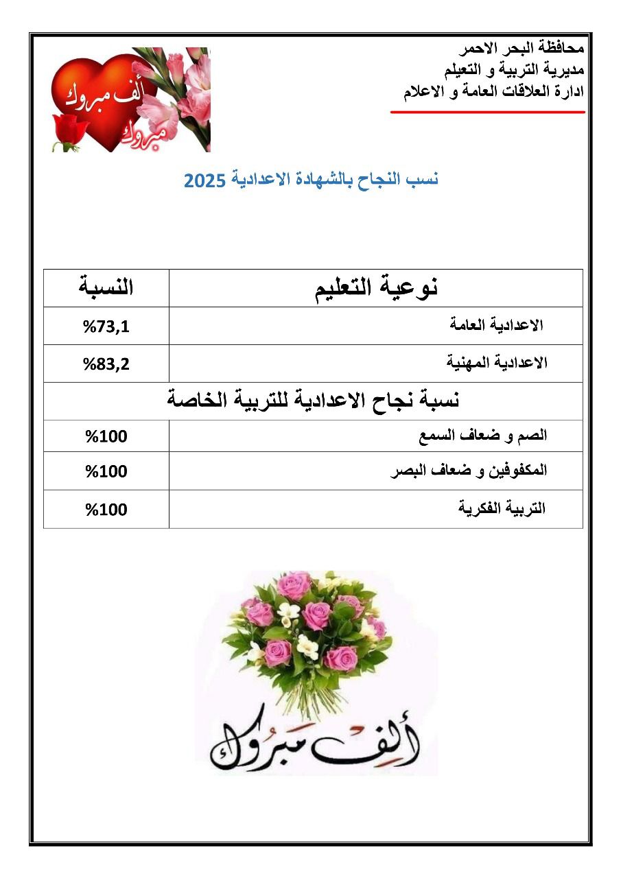 نسبة نجاح الشهادة الإعدادية محافظة البحر الأحمر 2025